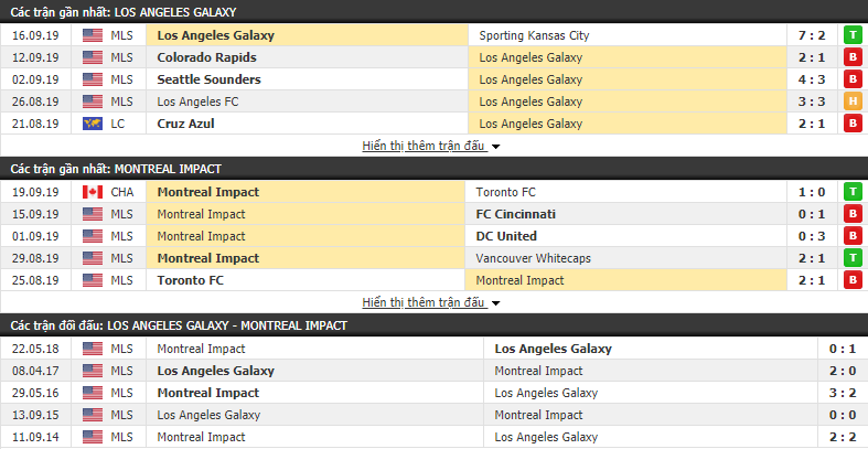 Nhận định LA Galaxy vs Montreal Impact 09h30, 22/09 (vòng 9 Giải BĐ Nhà Nghề Mỹ MLS)