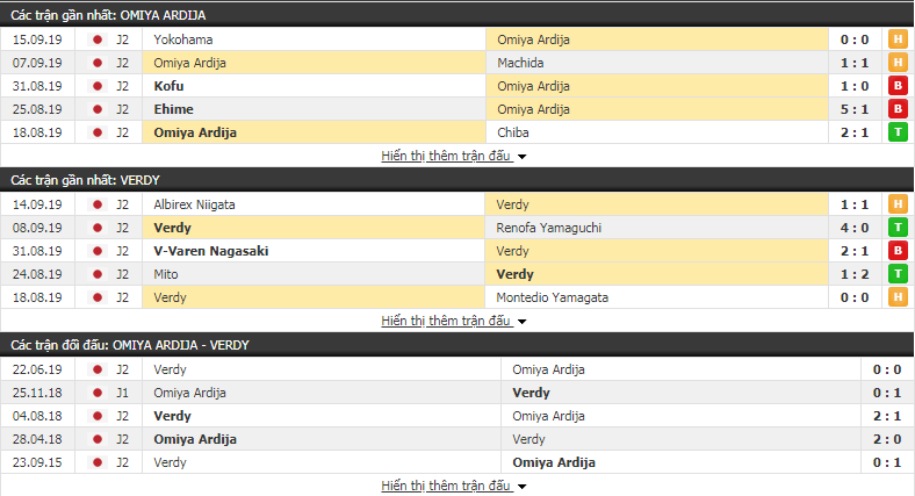 Nhận định Omiya Ardija vs Tokyo Verdy 17h00, ngày 22/09 (hạng Nhì Nhật Bản)