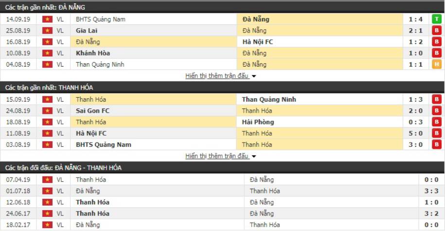 Nhận định Đà Nẵng vs Thanh Hóa: Tiếp đà sa sút