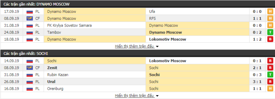 Nhận định Dinamo Moscow vs Sochi 18h00, ngày 22/09 (VĐQG Nga)