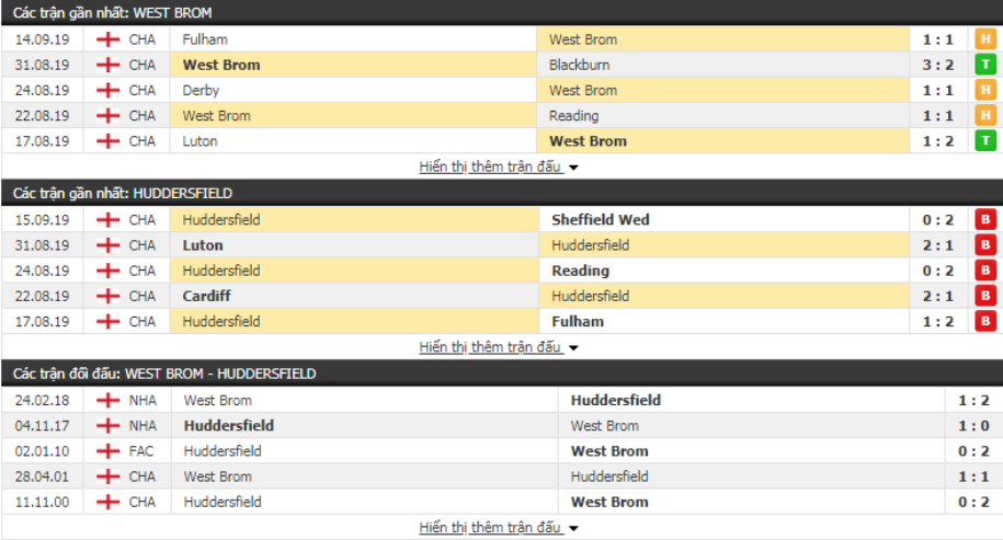 Nhận định West Brom vs Huddersfield 18h00, ngày 22/09 (hạng Nhất Anh)