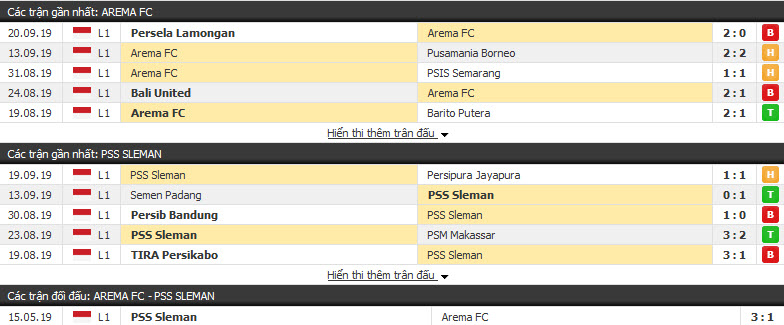 Nhận định Arema Malang vs PSS Sleman 15h30, 24/09 (Vòng 20 VĐQG Indonesia)