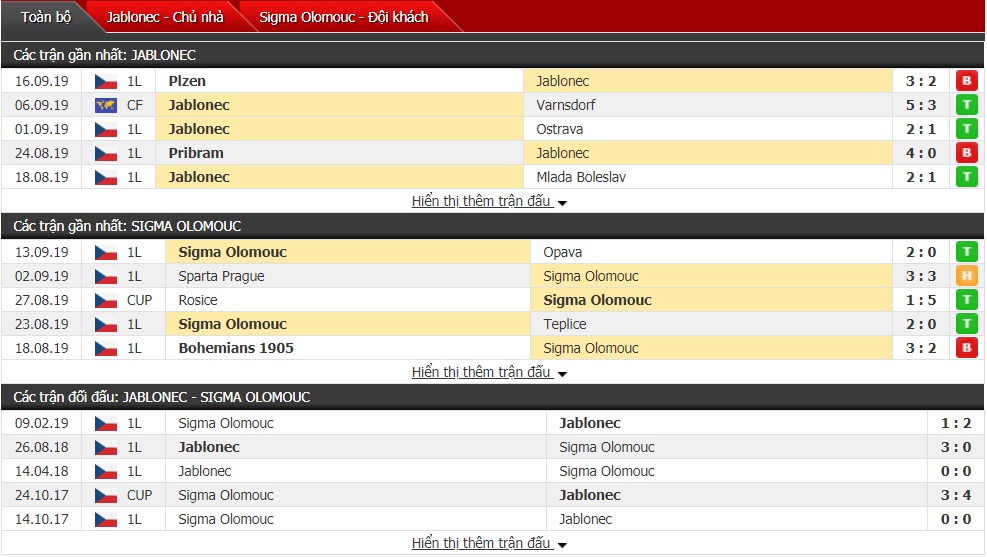 Dự đoán Baumit Jablonec vs Sigma Olomouc 23h ngày 23/09 (Giải VĐQG Cộng hòa Séc)  