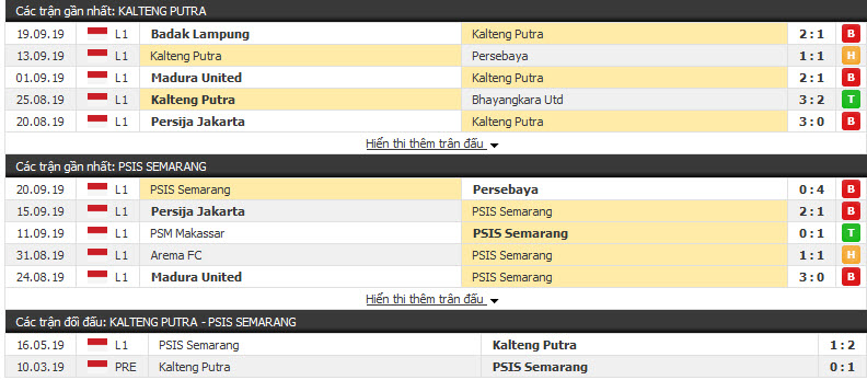 Nhận định Kalteng Putra vs PSIS Semarang 15h30, 24/09 (Vòng 20 VĐQG Indonesia)