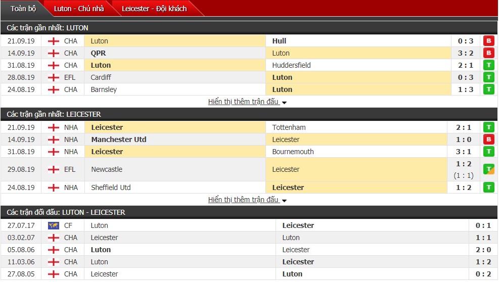 Nhận định Luton vs Leicester 01h45 ngày 25/9 (Cúp Liên đoàn Anh)