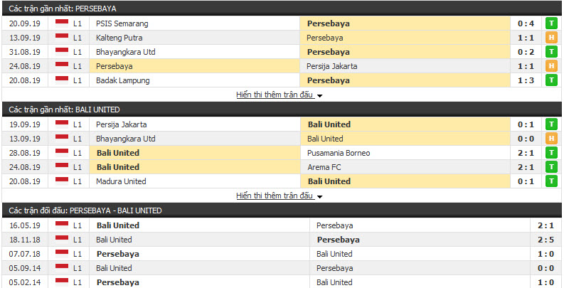 Nhận định Persebaya vs Bali United 18h30, 24/09 (Vòng 20 VĐQG Indonesia)