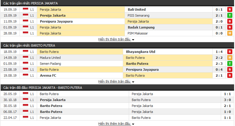 Nhận định Persija Jakarta vs Barito Putera 15h30, 23/09 (Vòng 20 VĐQG Indonesia)