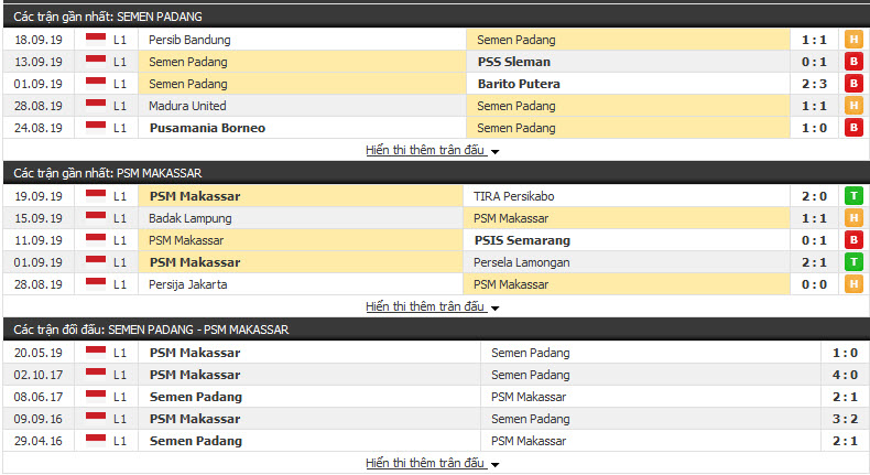Nhận định Semen Padang vs PSM Makassar 15h30, 23/09 (Vòng 20 VĐQG Indonesia)
