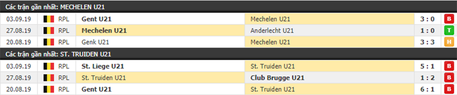 Nhận định U21 KV Mechelen vs U21 Sint-Truidense 01h00, ngày 24/09 (VĐQG U21 Bỉ)
