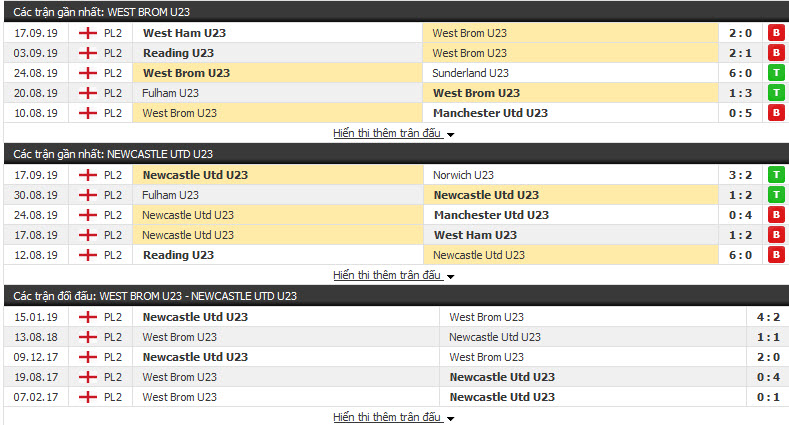 Nhận định U23 West Brom vs U23 Newcastle 19h00, 23/09 (U23 Ngoại hạng Anh)