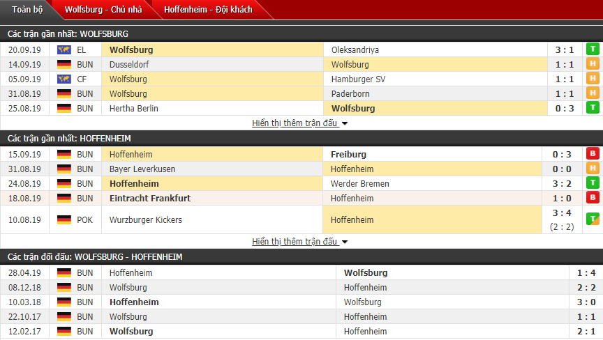 Dự đoán Wolfsburg vs Hoffenheim 01h30, 24/09 (VĐQG Đức)