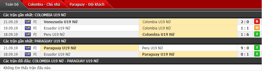 Nhận định Nữ U19 Colombia vs Nữ U19 Paraguay 06h00, 24/09 (Giải U19 nữ Nam Mỹ)