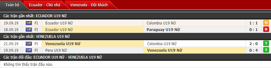 Nhận định Nữ U19 Ecuador vs Nữ U19 Venezuela 08h00, 24/09 (Giải U19 nữ Nam Mỹ)