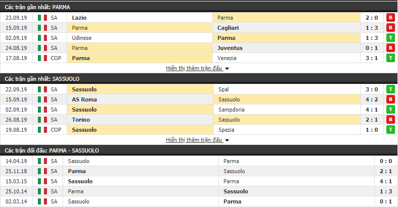 Nhận định Parma vs Sassuolo 02h00, 26/09 (VĐQG Italia 2019/20)