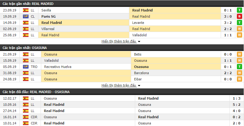 Nhận định Real Madrid vs Osasuna 02h00, 26/09 (vòng 6 VĐQG Tây Ban Nha)