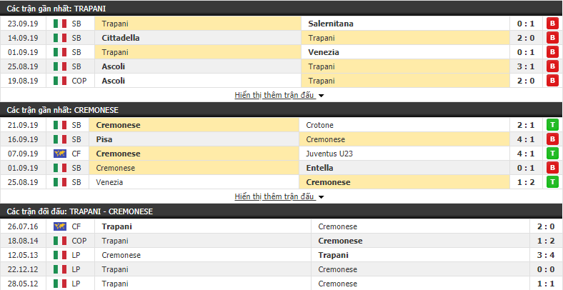 Nhận định Trapani vs Cremonese 00h00, 26/09 (vòng 5 Hạng 2 Italia)