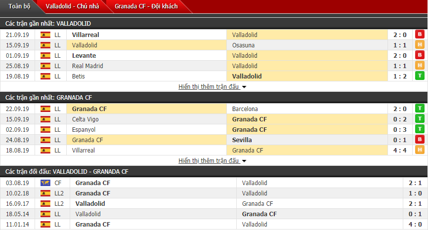 Nhận định Valladolid vs Granada 00h00, 25/09 (VĐQG Tây Ban Nha)