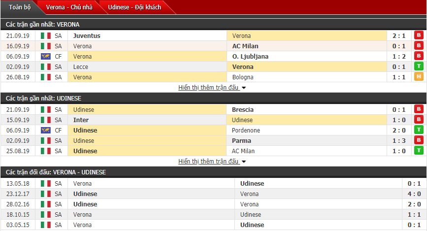 Nhận định Verona vs Udinese 00h00, 25/09 (VĐQG Italia)