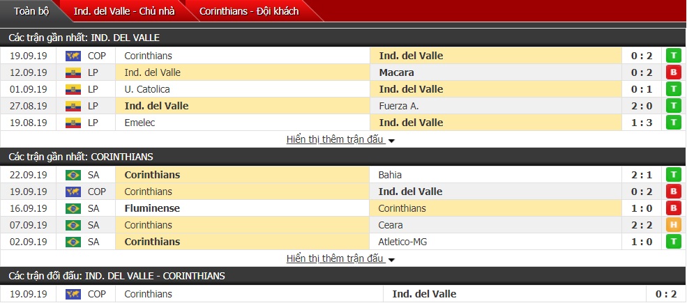 Nhận định Independiente Del Valle vs Corinthians 07h30 ngày 26/9 (Copa Sudamericana) Nhận định Independiente Del Valle vs Corinthians 07h30 ngày 26/9 (Copa Sudamericana)