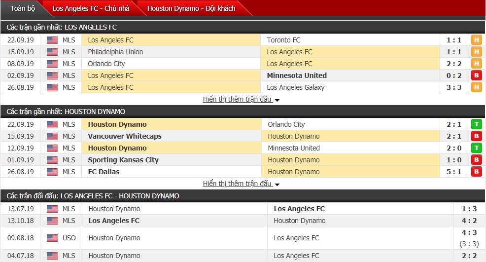 Nhận định Los Angeles FC vs Houston Dynamo 09h30 ngày 26/9 (Giải Nhà nghề Mỹ MLS 2019)