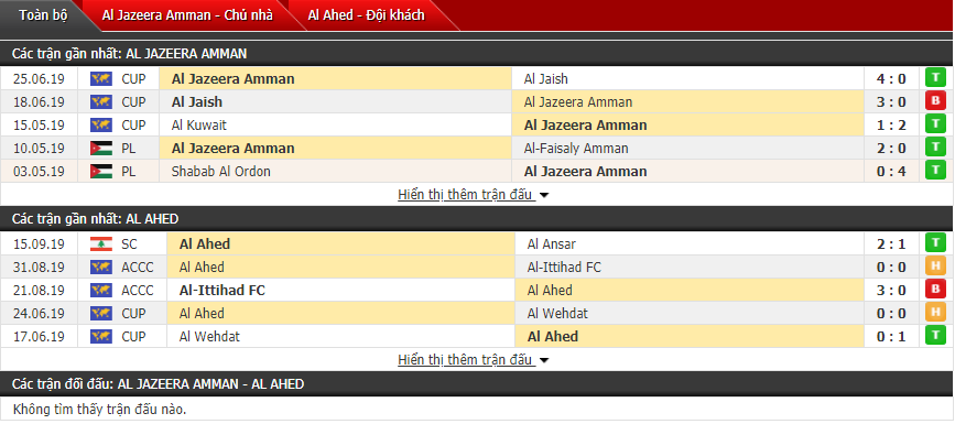 Nhận định Al Jazeera Amman vs Al Ahed 23h30, 24/09 (Chung kết cúp C2 – Tây Á)