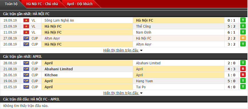 Nhận định Hà Nội FC vs April 25 SC 19h00, 25/09 (Chung kết liên khu vực AFC Cup)