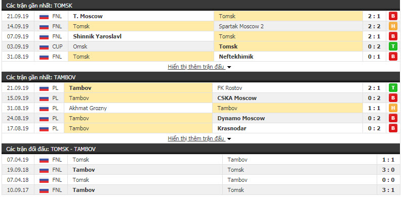 Nhận định FC Tom Tomsk vs FC Tambov 19h00, 25/09 (vòng 5 cúp QG Nga)
