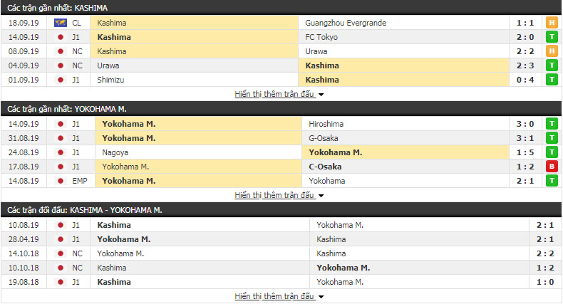 Nhận định Kashima Antlers vs Yokohama F Marinos 17h00, 25/09 (vòng 4 Cúp Nhật Hoàng)