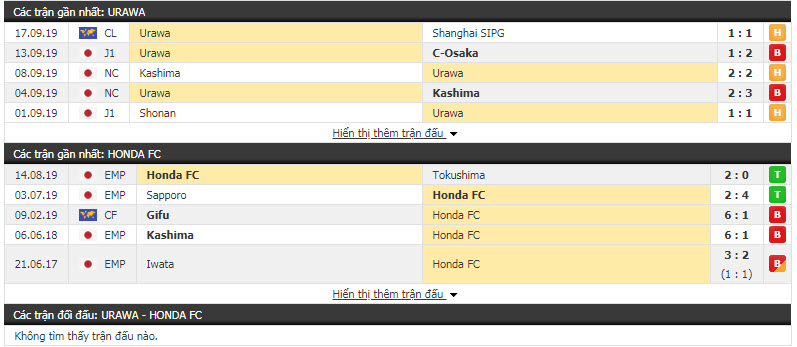 Nhận định Urawa Red Diamonds vs Honda FC 17h00, 25/09 (vòng 4 Cúp Nhật Hoàng)