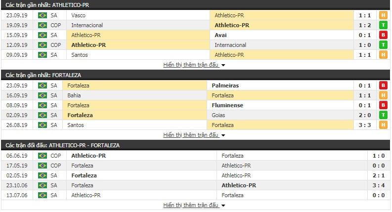 Nhận định Atletico Paranaense vs Fortaleza 07h30, 27/09 (Vòng 21 VĐQG Brazil)