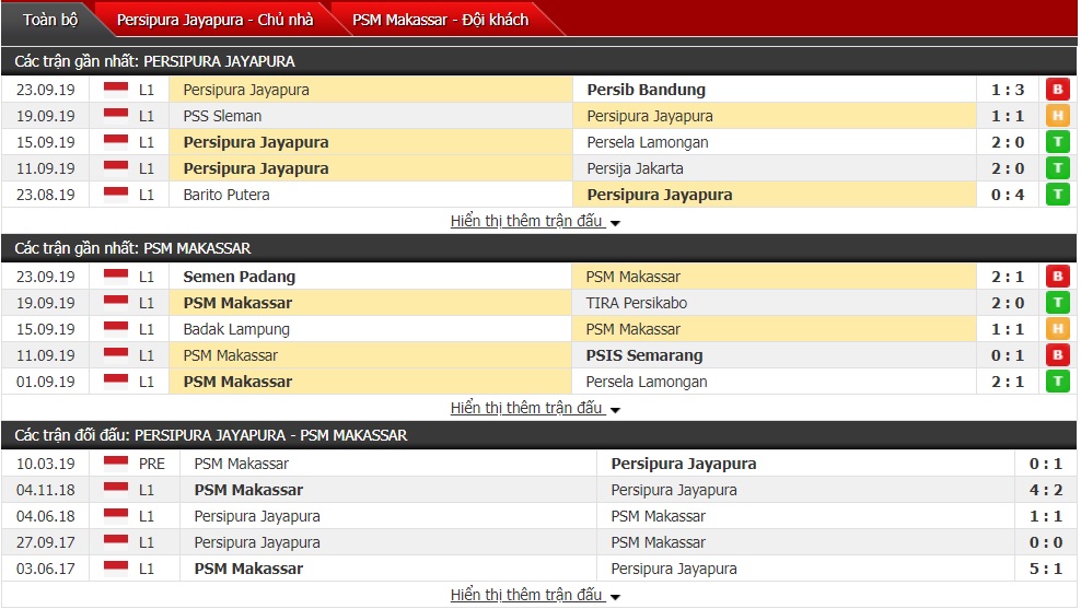 Nhận định Persipura Jayapura vs PSM Makassar 15h30 ngày 27/9 (Giải VĐQG Indonesia)