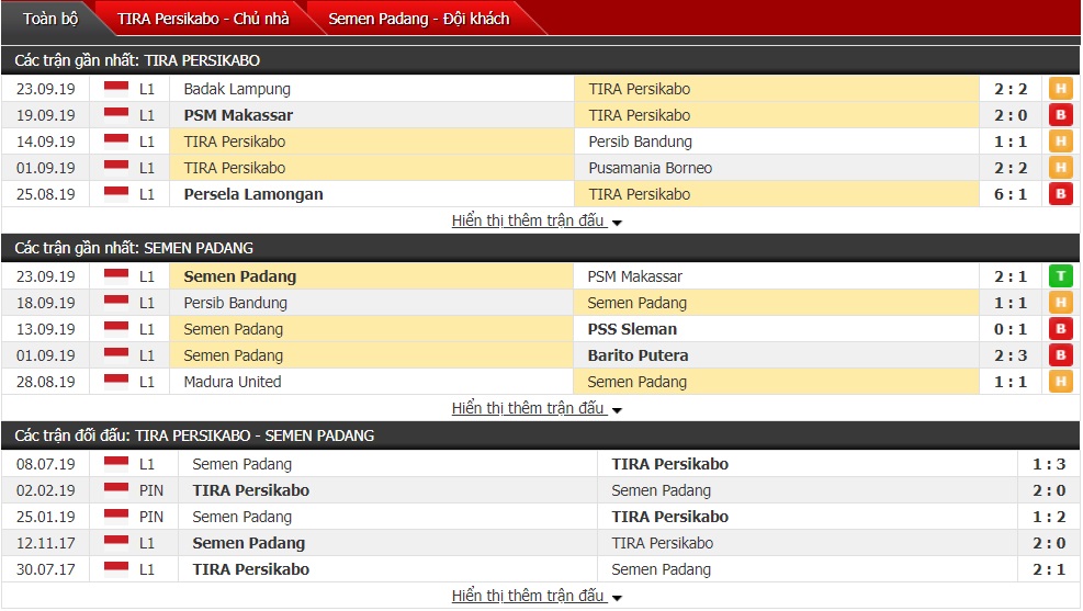 Nhận định TIRA Persikabo vs Semen Padang 15h30 ngày 27/9 (Giải VĐQG Indonesia)