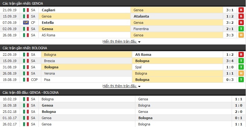 Nhận định Genoa vs Bologna 02h00, ngày 26/09 (vòng 5 Serie A)