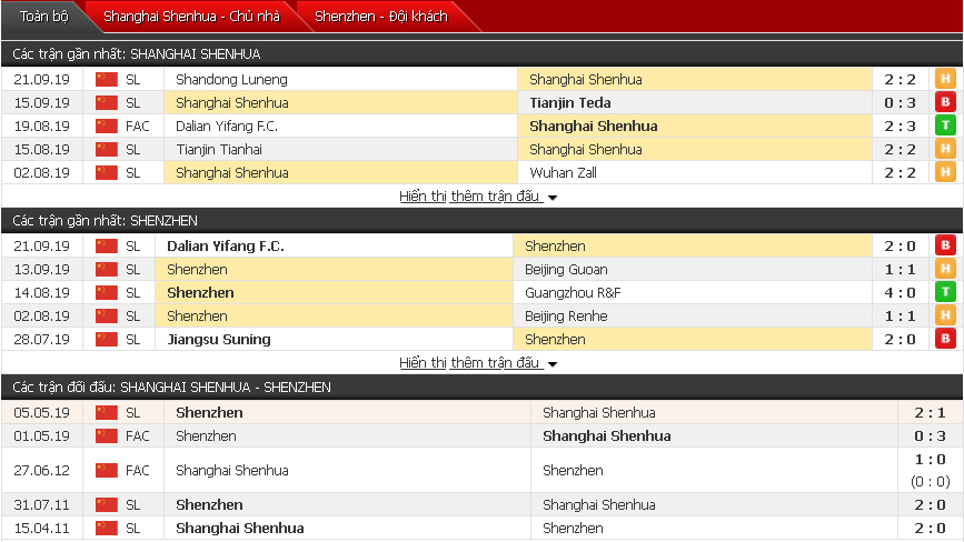 Nhận định ShenHua SVA vs Shenzhen 18h35, 26/09 (VĐQG Trung Quốc)