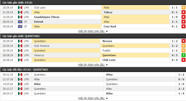 Nhận định Atlas vs Queretaro FC 09h00, 28/09 (Vòng 12 VĐQG Mexico)
