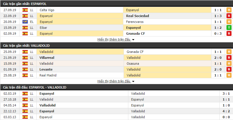 Dự đoán Espanyol vs Valladolid 17h00, 29/09 (VĐQG Tây Ban Nha 2019/20)