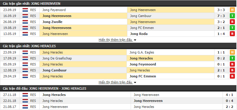 Dự đoán Heerenveen (R) vs Heracles (R)23h30, 30/09 (Giải dự bị Hà Lan 2019/20)
