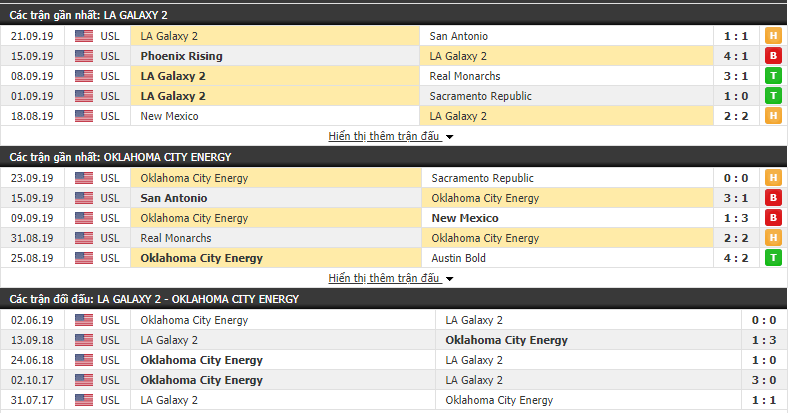 Nhận định LA Galaxy II vs Oklahoma City Energy 09h00, 29/09 (Hạng 2 Mỹ 2019)