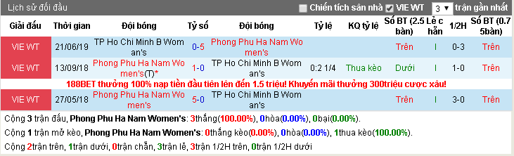 Nhận định Nữ Phong Phú Hà Nam vs Nữ TP HCM 2 16h00, 26/09 (VĐQG Nữ VN)