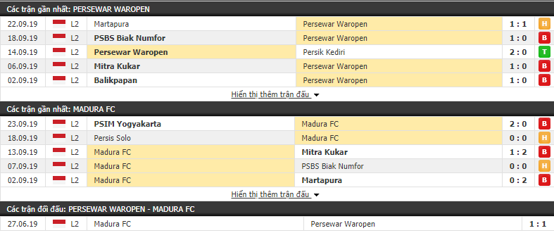 Nhận định Persewar Waropen vs Madura FC 13h15, 27/09 (Hạng 2 Indonesia 2019)