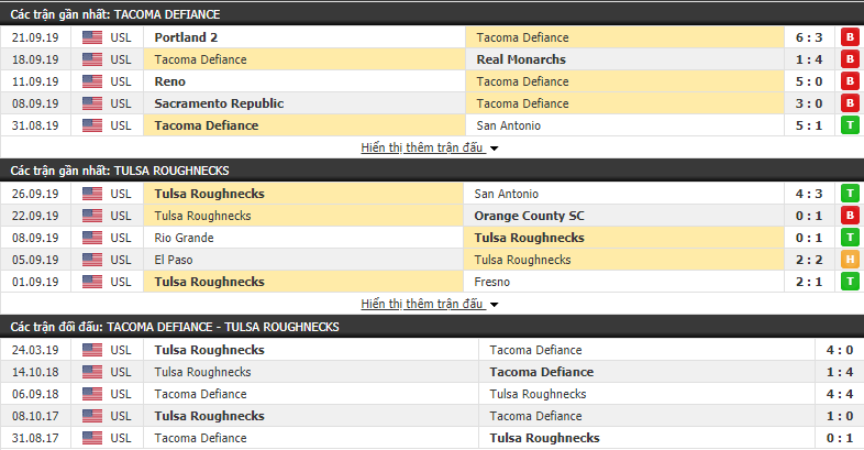 Nhận định Tacoma Defiance vs Tulsa Roughnecks 09h00, 29/09 (Hạng 2 Mỹ 2019)