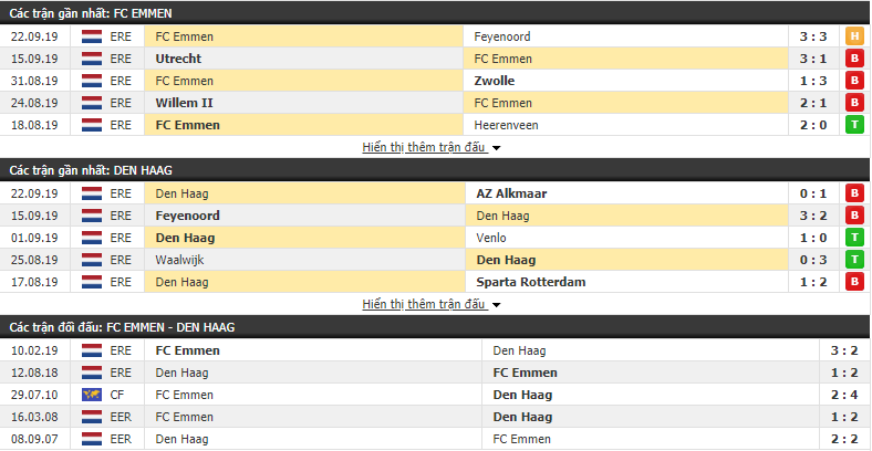 Dự đoán Emmen vs ADO Den Haag 01h00, 28/09 (vòng 8 VĐQG Hà Lan)