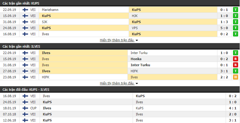 Nhận định KuPS vs Ilves Tampere 22h30, 27/09 (Play-Offs VĐQG Phần Lan)