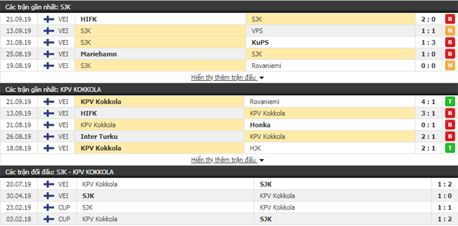 Nhận định SJK Seinajoki vs KPV Kokkola 22h30, ngày 27/09 (VĐQG Phần Lan)