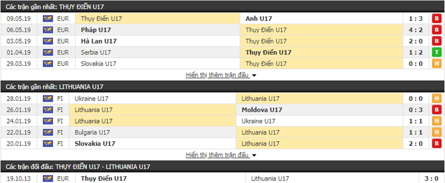 Nhận định U17 Thụy Điển vs U17 Lithuania 21h00, ngày 27/09 (VL U17 châu Âu)