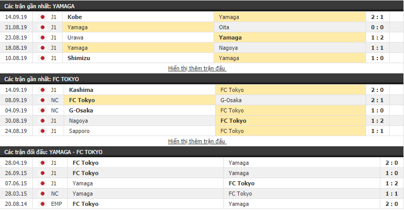 Dự đoán Matsumoto Yamaga vs FC Tokyo 12h00, 29/09 (VĐQG Nhật Bản 2019)