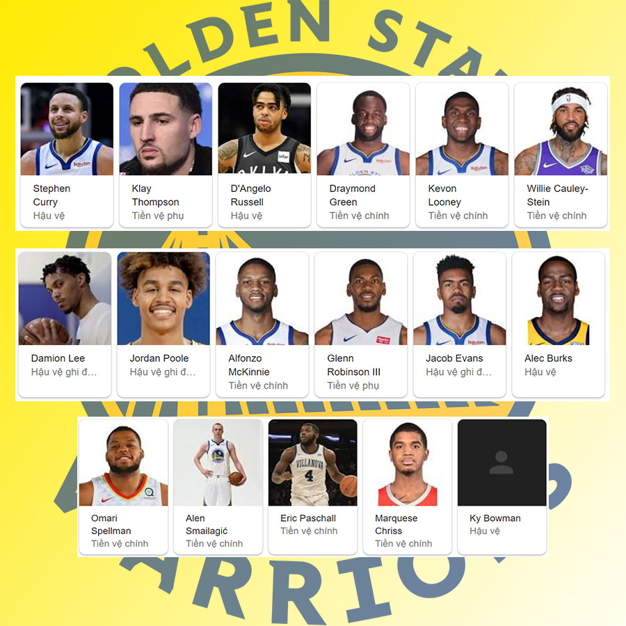 Thư viện NBA: Golden State Warriors, đế chế thay đổi cuộc chơi
