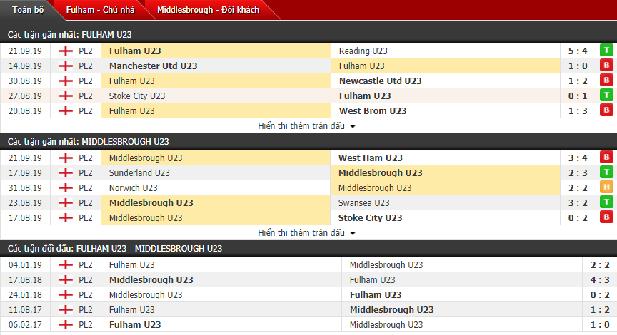 Nhận định U23 Fulham vs U23 Middlesbrough 18h00, 27/09 (Giải U23 Anh)