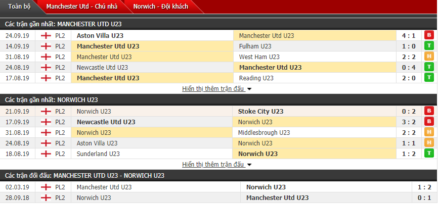 Nhận định U23 MU vs U23 Norwich 01h00, 28/09 (Giải U23 Anh)