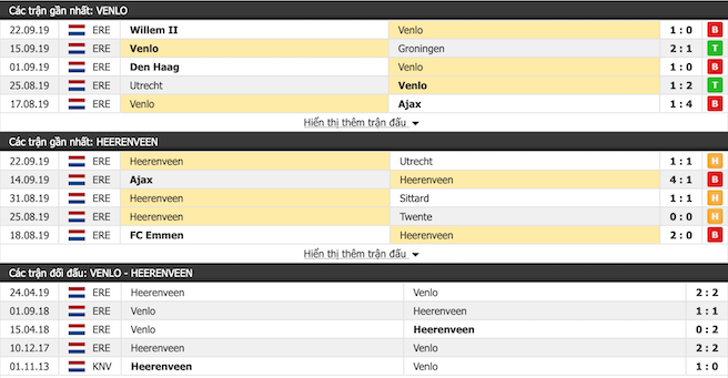 Dự đoán VVV-Venlo vs Heerenveen 23h30, ngày 28/09 (VĐQG Hà Lan)